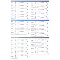 Dental Ultrasonic Scaler Tips Compatible for Woodpecker Scaler